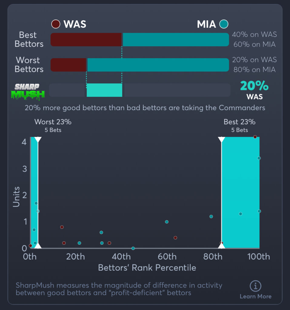 Commanders vs Dolphins Predictions, Best Odds, PrizePicks, and Player Props