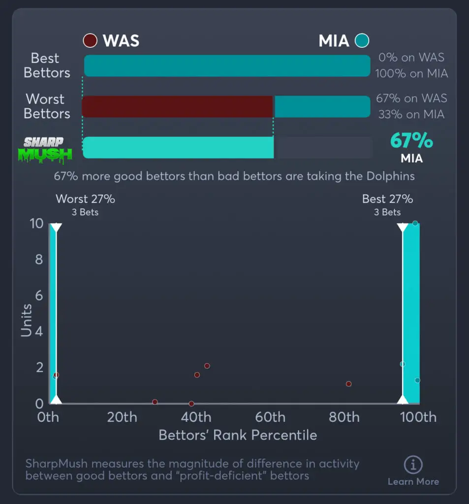 Commanders vs Dolphins Predictions, Best Odds, PrizePicks, and Player Props