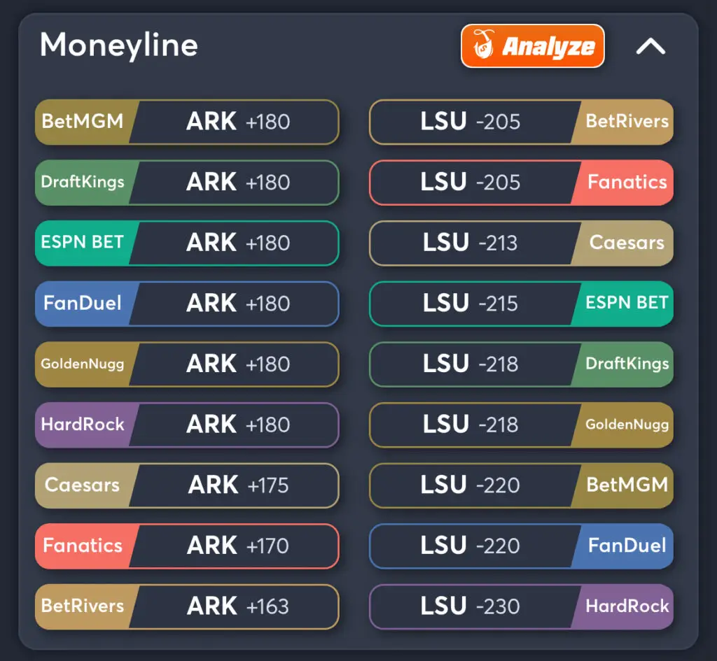 Arkansas vs LSU Predictions, Best Odds, PrizePicks, and Player Props