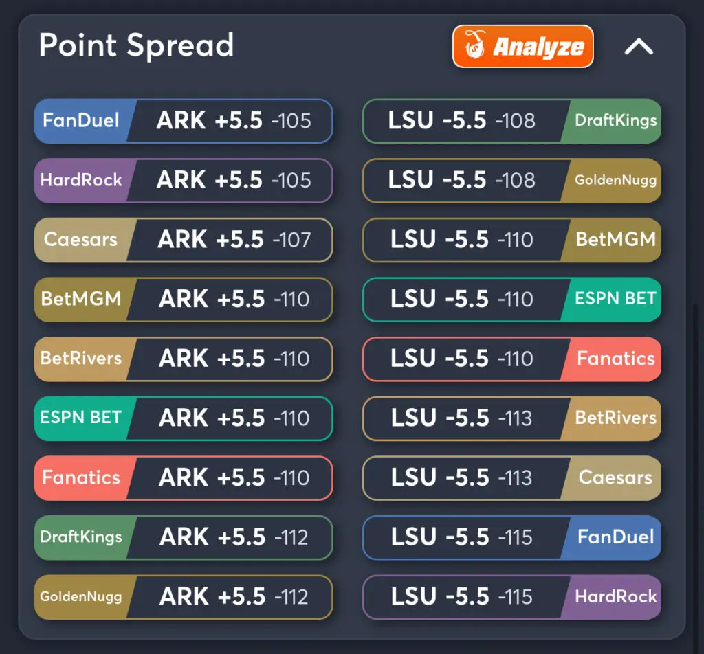 Arkansas vs LSU Predictions, Best Odds, PrizePicks, and Player Props