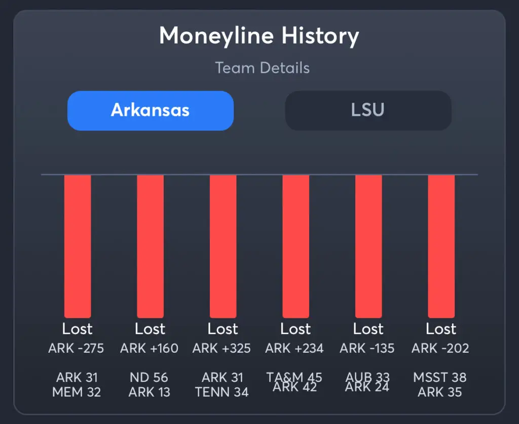 Arkansas vs LSU Predictions, Best Odds, PrizePicks, and Player Props