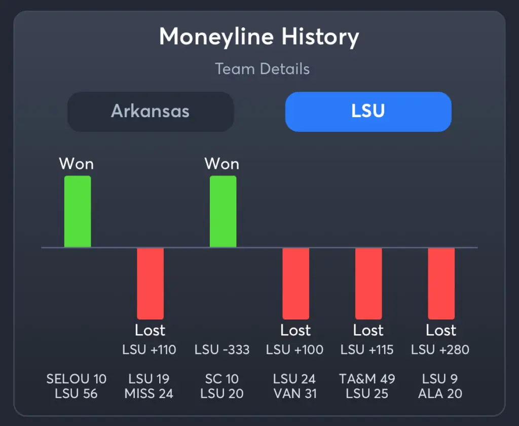 Arkansas vs LSU Predictions, Best Odds, PrizePicks, and Player Props