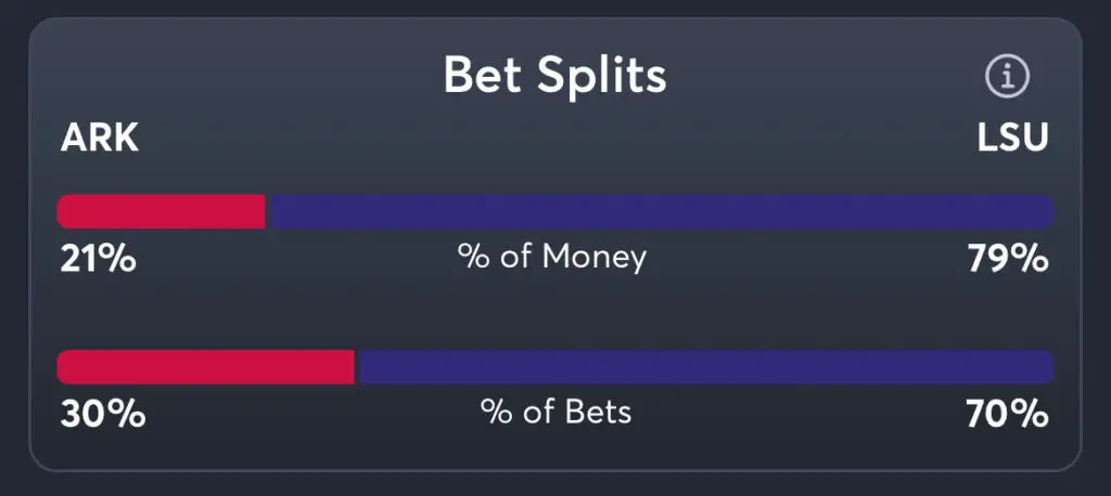 Arkansas vs LSU Predictions, Best Odds, PrizePicks, and Player Props