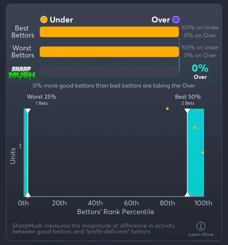 Arkansas vs LSU Predictions, Best Odds, PrizePicks, and Player Props