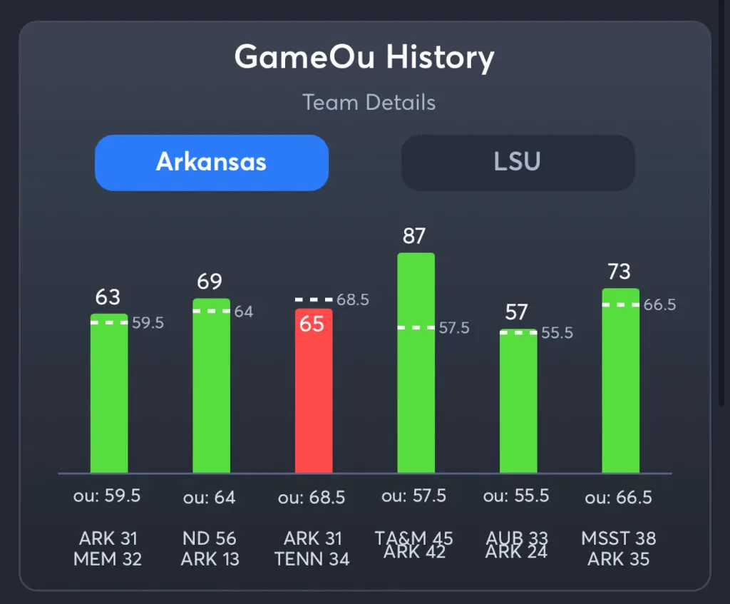 Arkansas vs LSU Predictions, Best Odds, PrizePicks, and Player Props