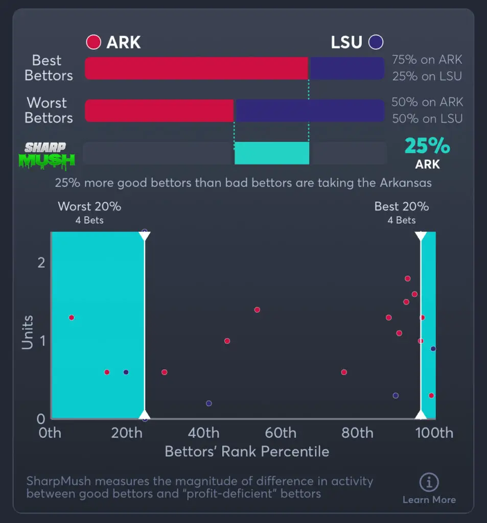 Arkansas vs LSU Predictions, Best Odds, PrizePicks, and Player Props
