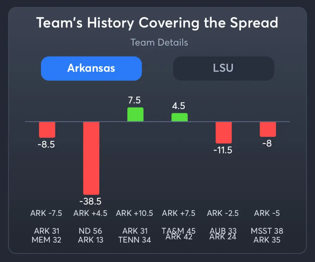 Arkansas vs LSU Predictions, Best Odds, PrizePicks, and Player Props