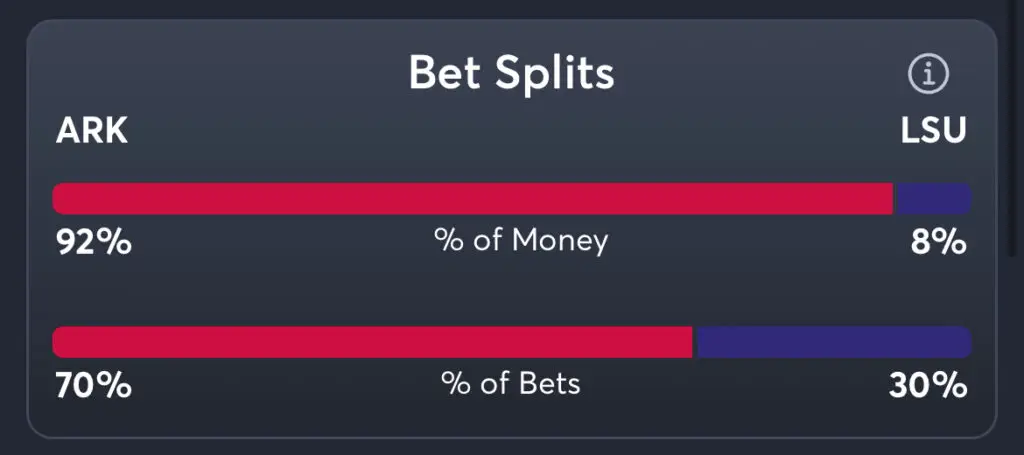 Arkansas vs LSU Predictions, Best Odds, PrizePicks, and Player Props
