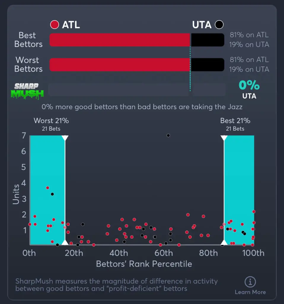 Hawks vs Jazz Predictions, Best Odds, PrizePicks, and Player Props