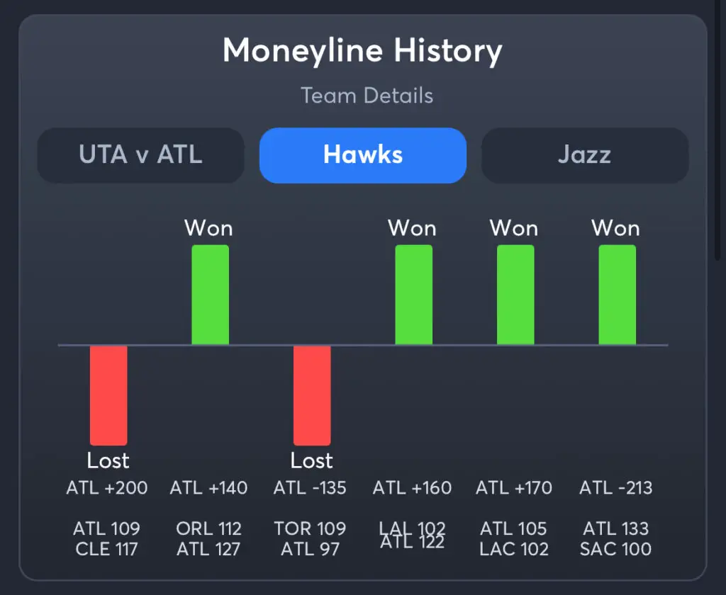 Hawks vs Jazz Predictions, Best Odds, PrizePicks, and Player Props