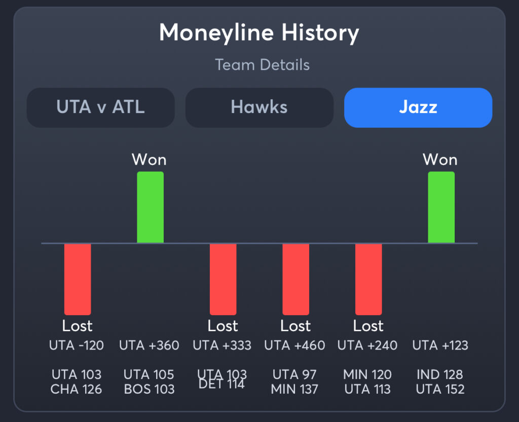 Hawks vs Jazz Predictions, Best Odds, PrizePicks, and Player Props