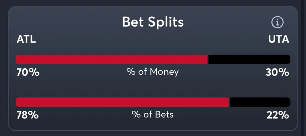 Hawks vs Jazz Predictions, Best Odds, PrizePicks, and Player Props