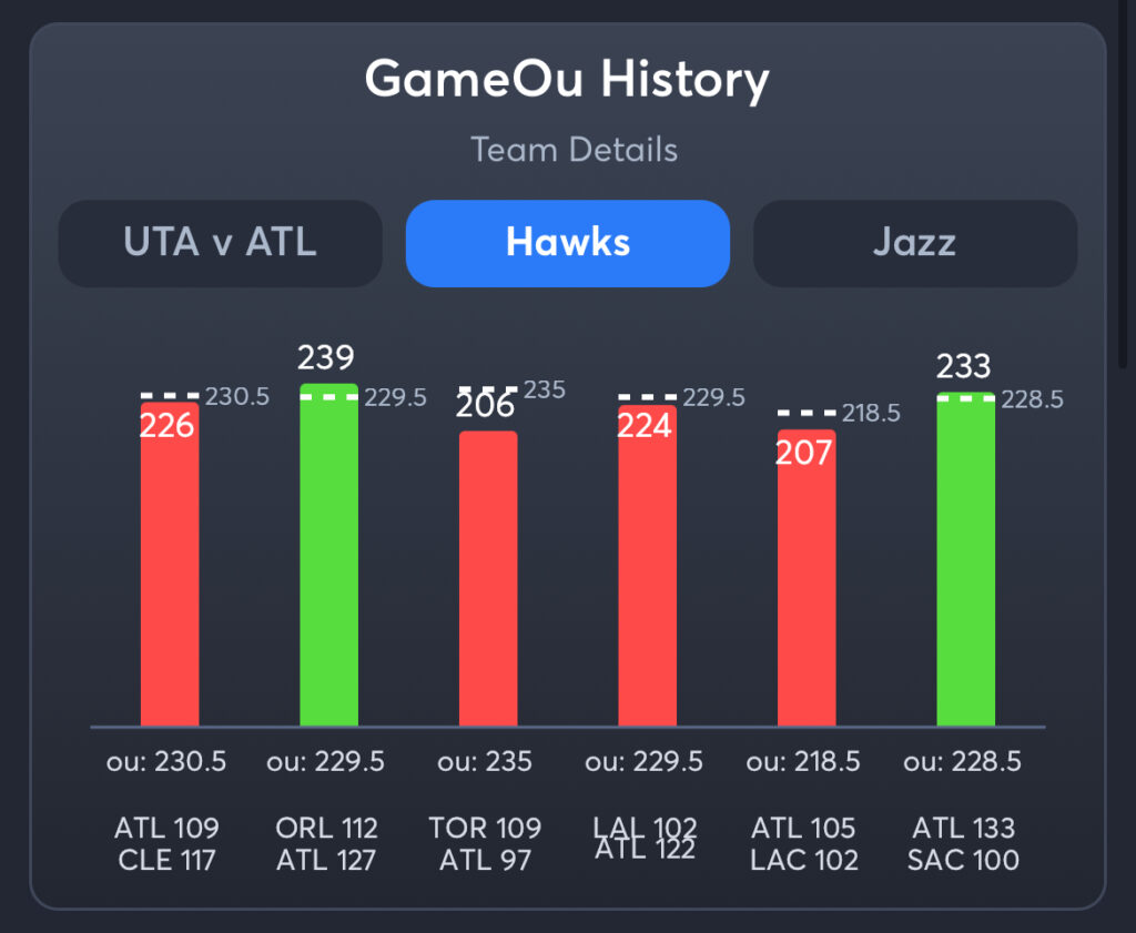Hawks vs Jazz Predictions, Best Odds, PrizePicks, and Player Props