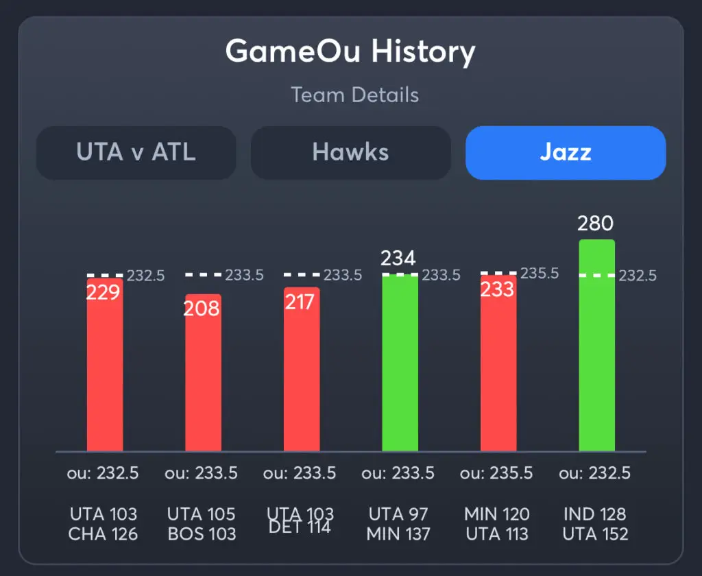 Hawks vs Jazz Predictions, Best Odds, PrizePicks, and Player Props