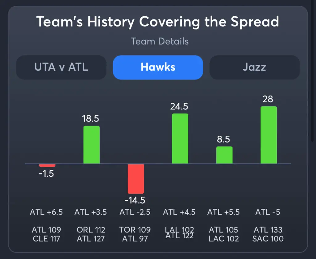 Hawks vs Jazz Predictions, Best Odds, PrizePicks, and Player Props