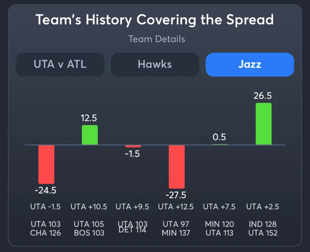Hawks vs Jazz Predictions, Best Odds, PrizePicks, and Player Props