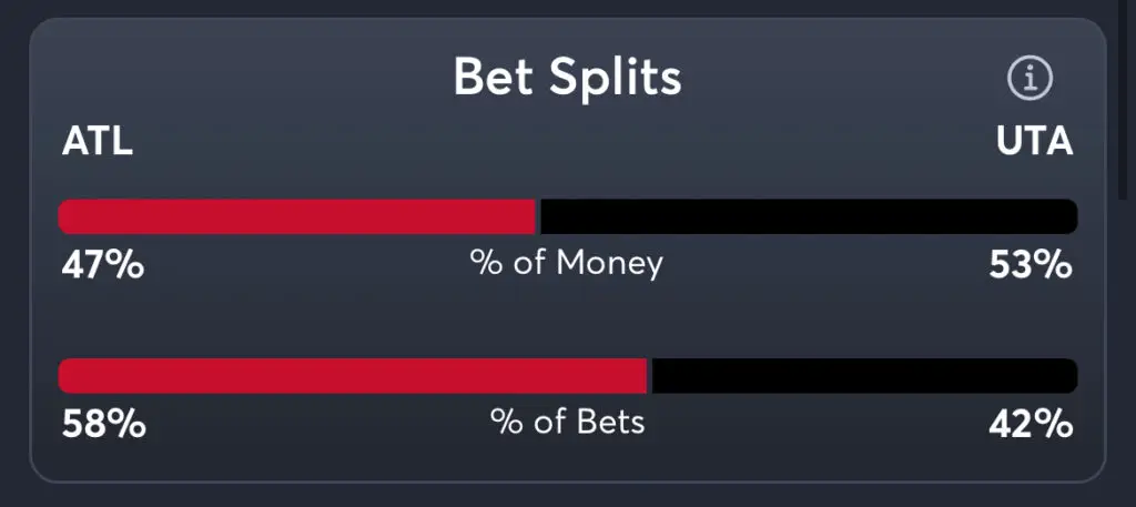 Hawks vs Jazz Predictions, Best Odds, PrizePicks, and Player Props