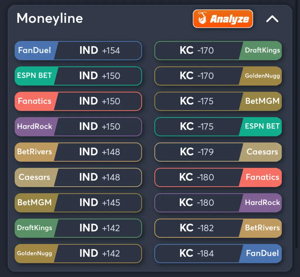 Colts vs Chiefs Predictions, Best Odds, PrizePicks, and Player Props