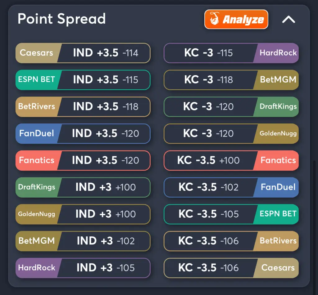 Colts vs Chiefs Predictions, Best Odds, PrizePicks, and Player Props