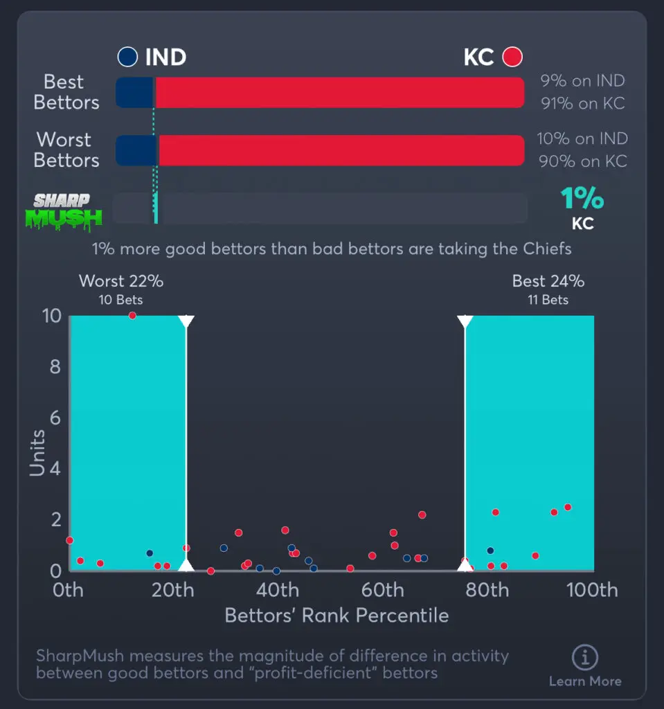 Colts vs Chiefs Predictions, Best Odds, PrizePicks, and Player Props