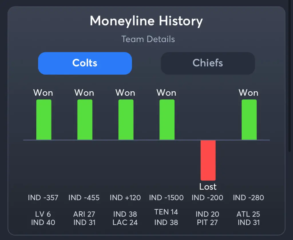 Colts vs Chiefs Predictions, Best Odds, PrizePicks, and Player Props