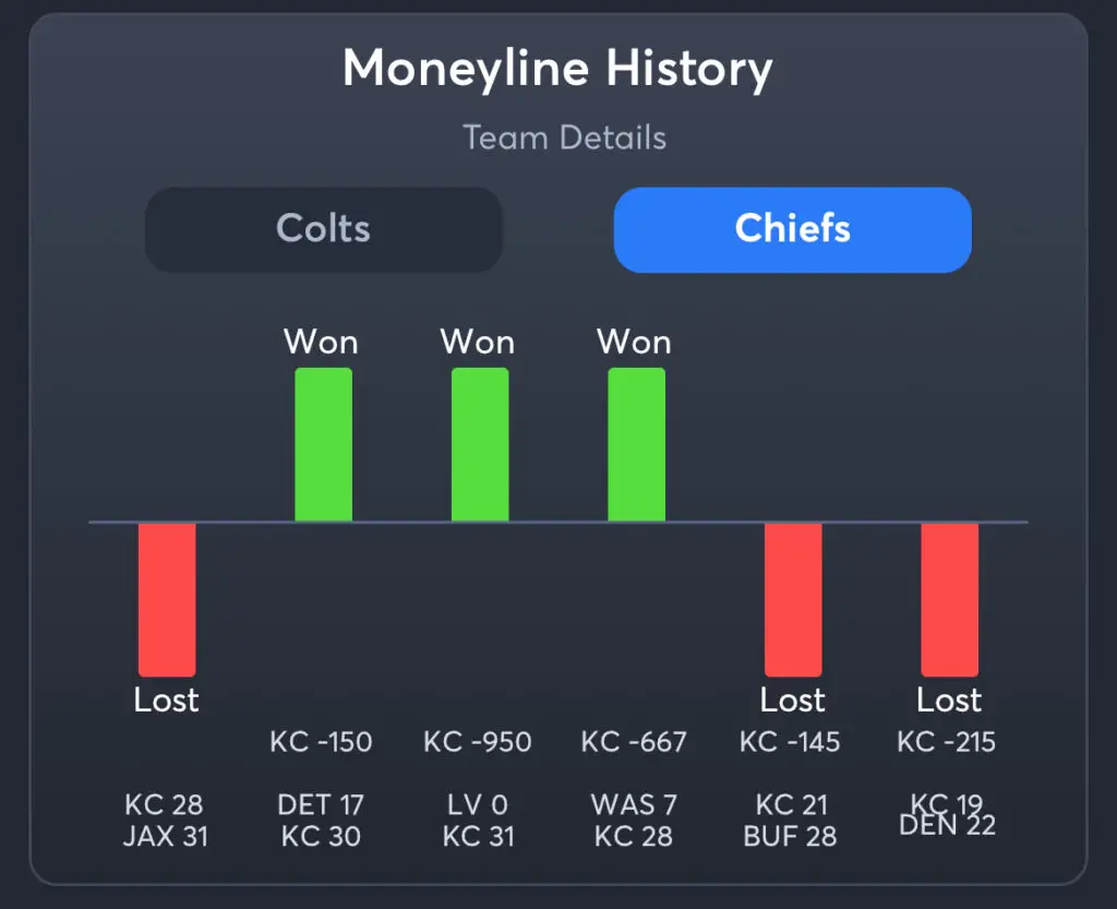 Colts vs Chiefs Predictions, Best Odds, PrizePicks, and Player Props