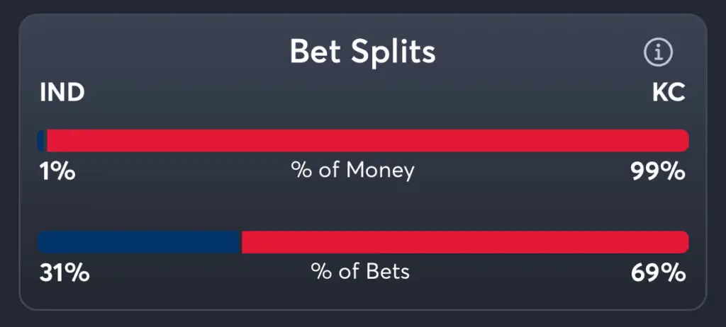 Colts vs Chiefs Predictions, Best Odds, PrizePicks, and Player Props