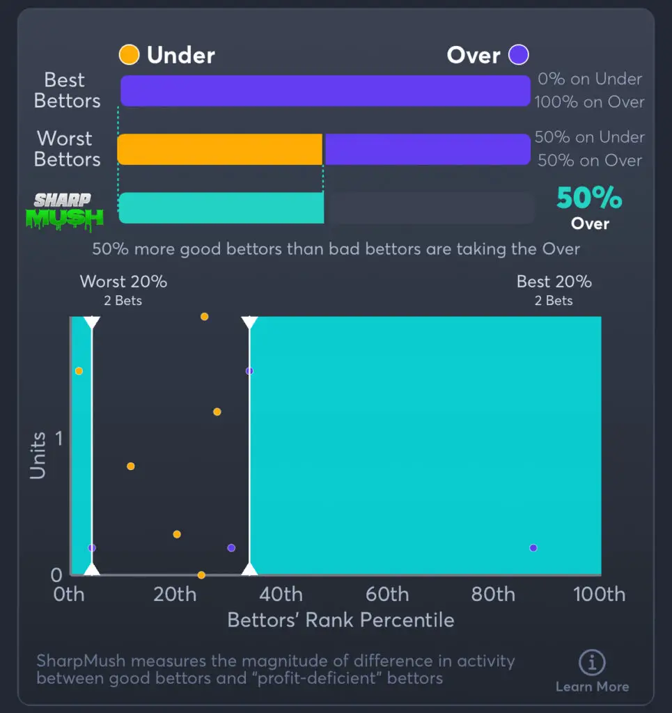 Colts vs Chiefs Predictions, Best Odds, PrizePicks, and Player Props