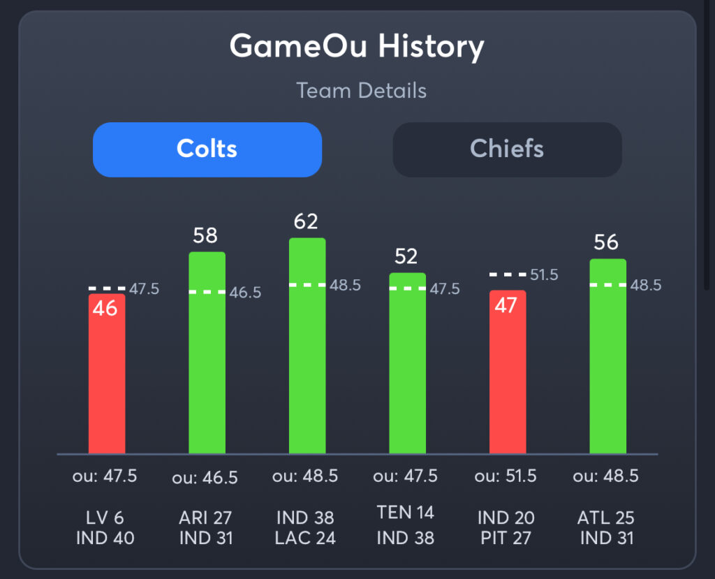 Colts vs Chiefs Predictions, Best Odds, PrizePicks, and Player Props