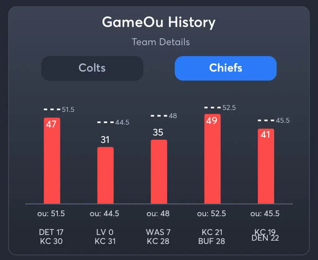 Colts vs Chiefs Predictions, Best Odds, PrizePicks, and Player Props