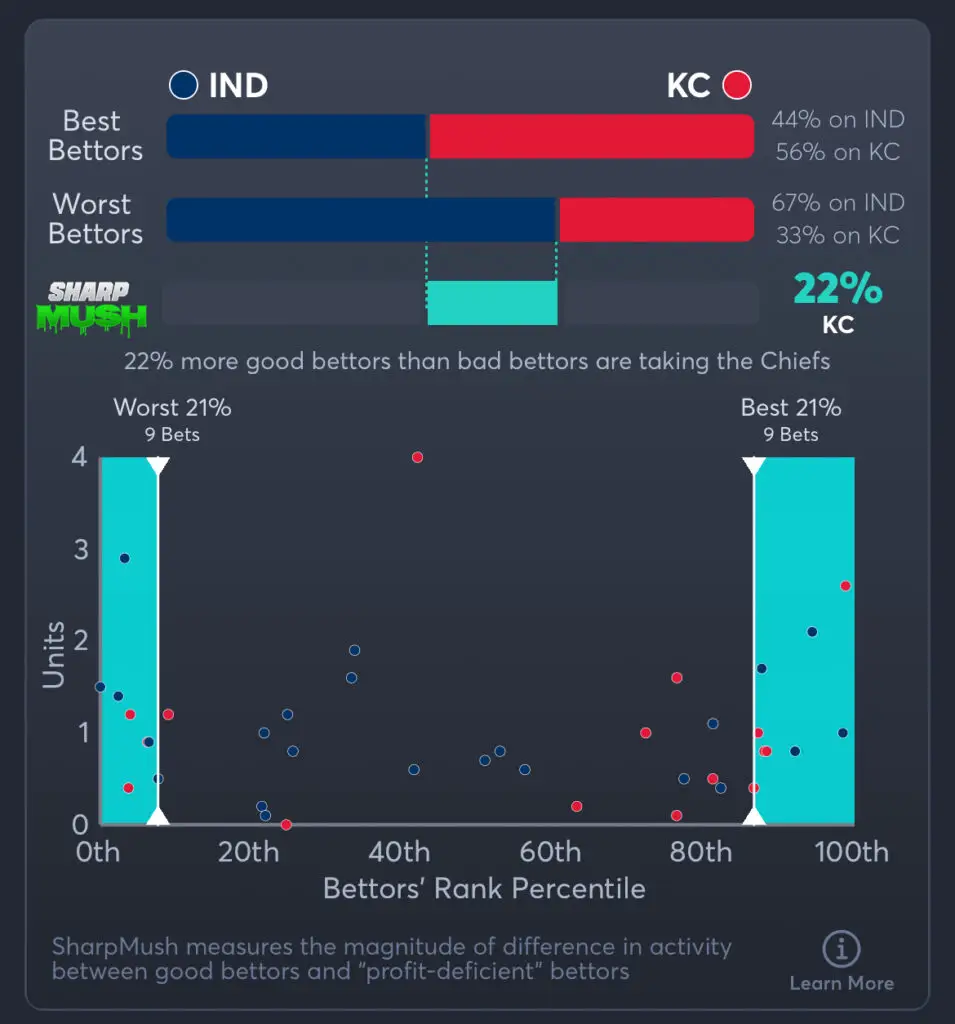 Colts vs Chiefs Predictions, Best Odds, PrizePicks, and Player Props