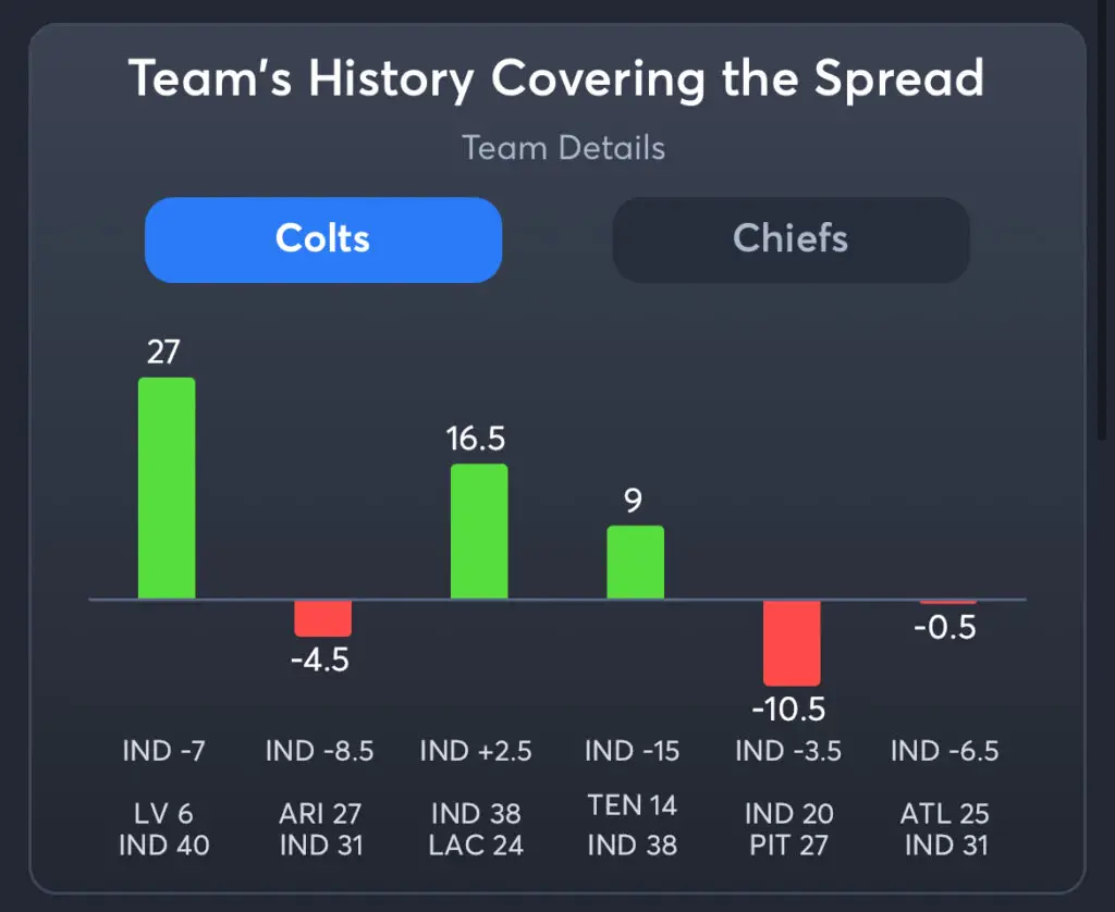 Colts vs Chiefs Predictions, Best Odds, PrizePicks, and Player Props
