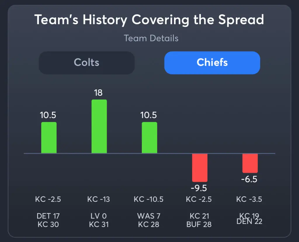Colts vs Chiefs Predictions, Best Odds, PrizePicks, and Player Props