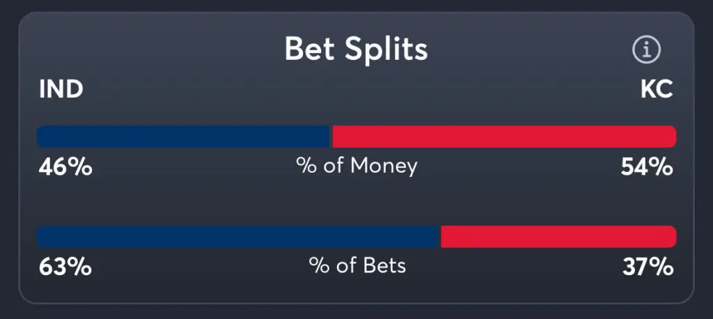 Colts vs Chiefs Predictions, Best Odds, PrizePicks, and Player Props