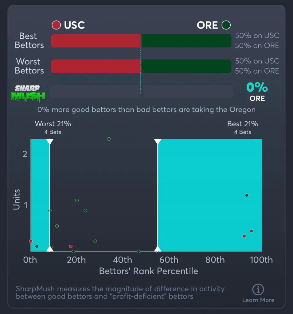 USC vs Oregon Predictions, Best Odds, PrizePicks, and Player Props