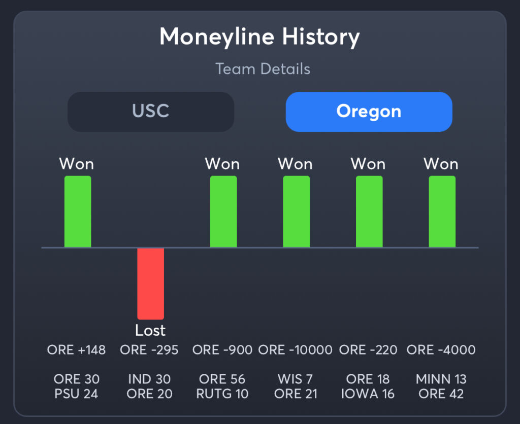 USC vs Oregon Predictions, Best Odds, PrizePicks, and Player Props