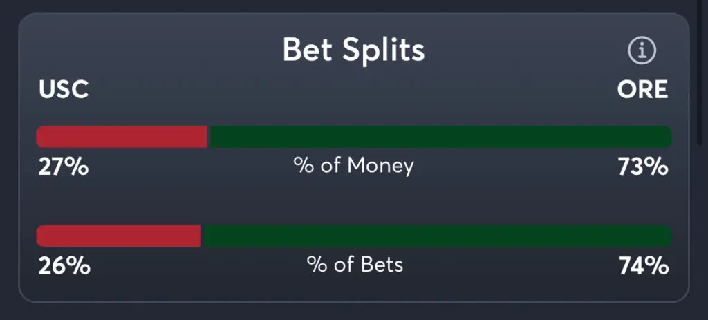 USC vs Oregon Predictions, Best Odds, PrizePicks, and Player Props