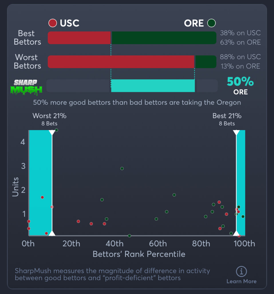 USC vs Oregon Predictions, Best Odds, PrizePicks, and Player Props