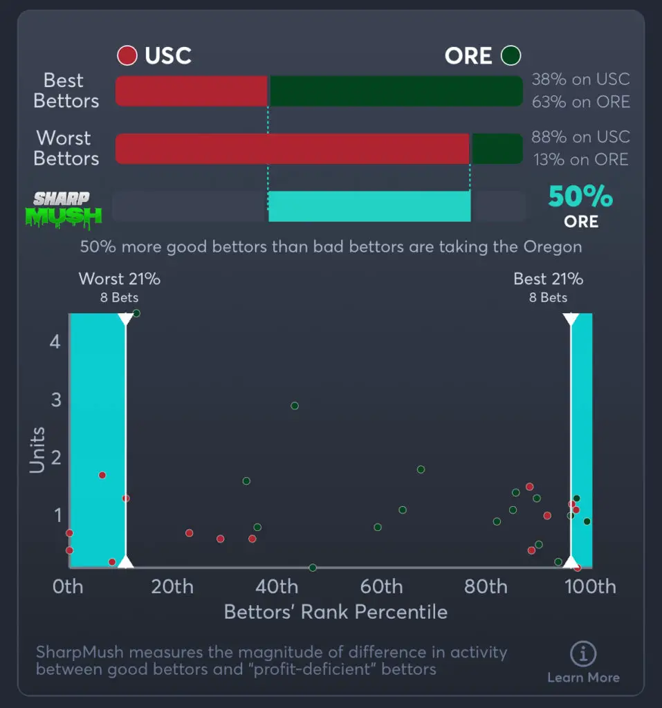 USC vs Oregon Predictions, Best Odds, PrizePicks, and Player Props