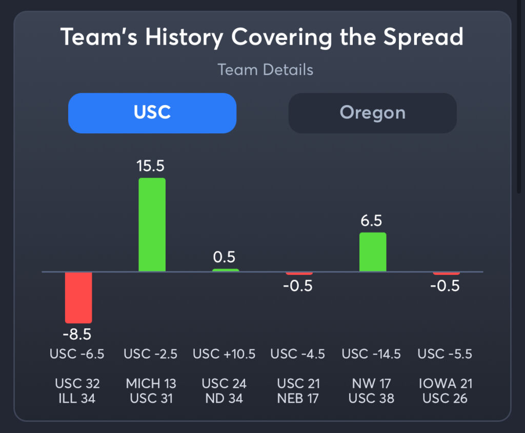 USC vs Oregon Predictions, Best Odds, PrizePicks, and Player Props