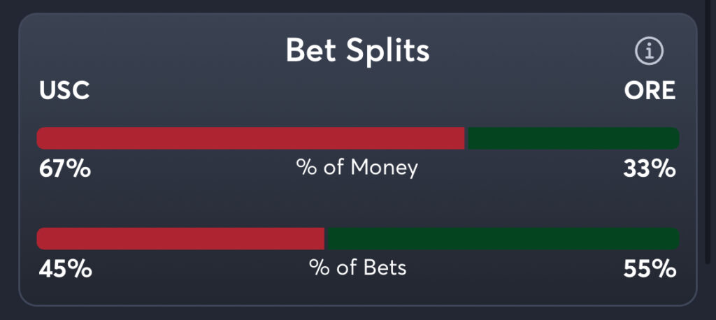 USC vs Oregon Predictions, Best Odds, PrizePicks, and Player Props