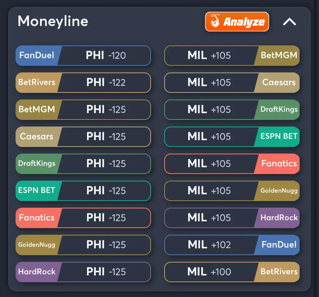 76ers vs Bucks Predictions, Best Odds, PrizePicks, and Player Props