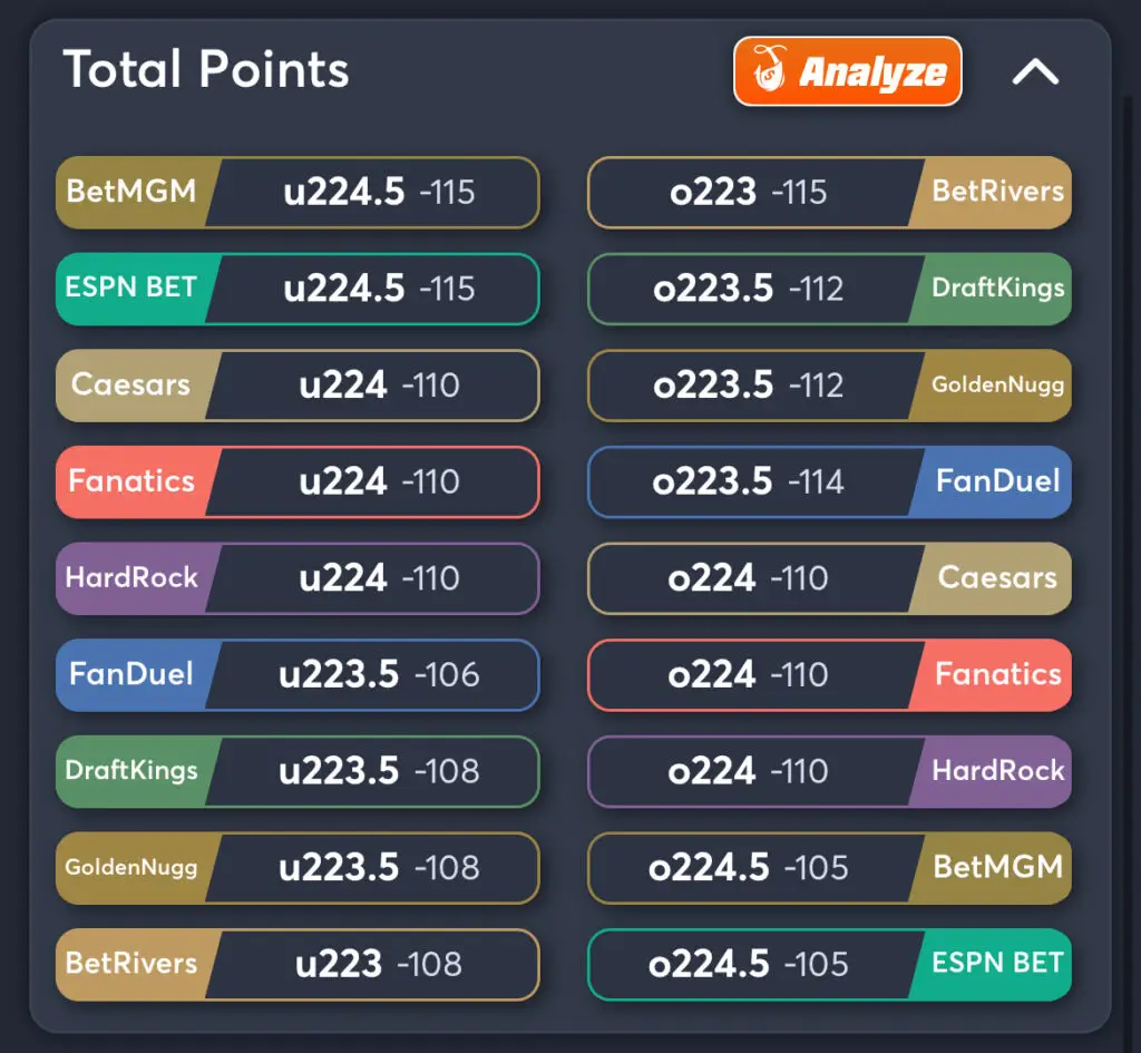 76ers vs Bucks Predictions, Best Odds, PrizePicks, and Player Props