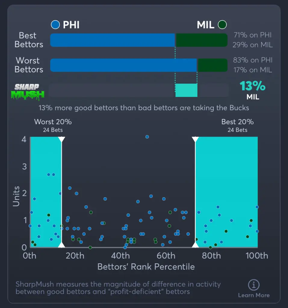 76ers vs Bucks Predictions, Best Odds, PrizePicks, and Player Props