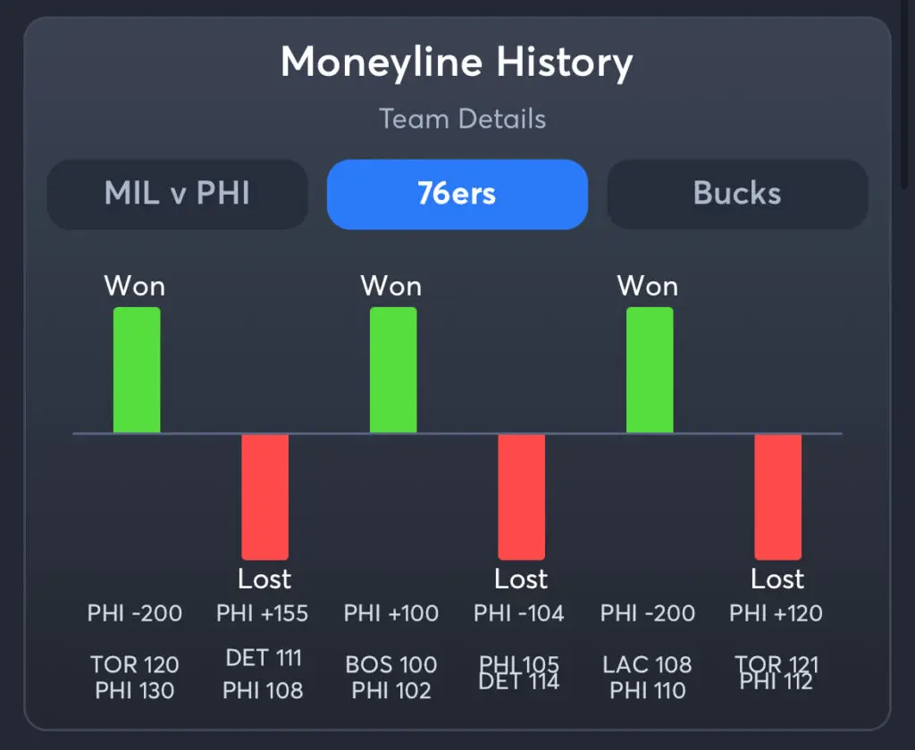 76ers vs Bucks Predictions, Best Odds, PrizePicks, and Player Props