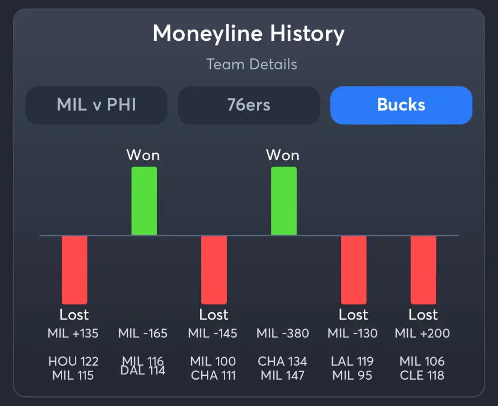 76ers vs Bucks Predictions, Best Odds, PrizePicks, and Player Props
