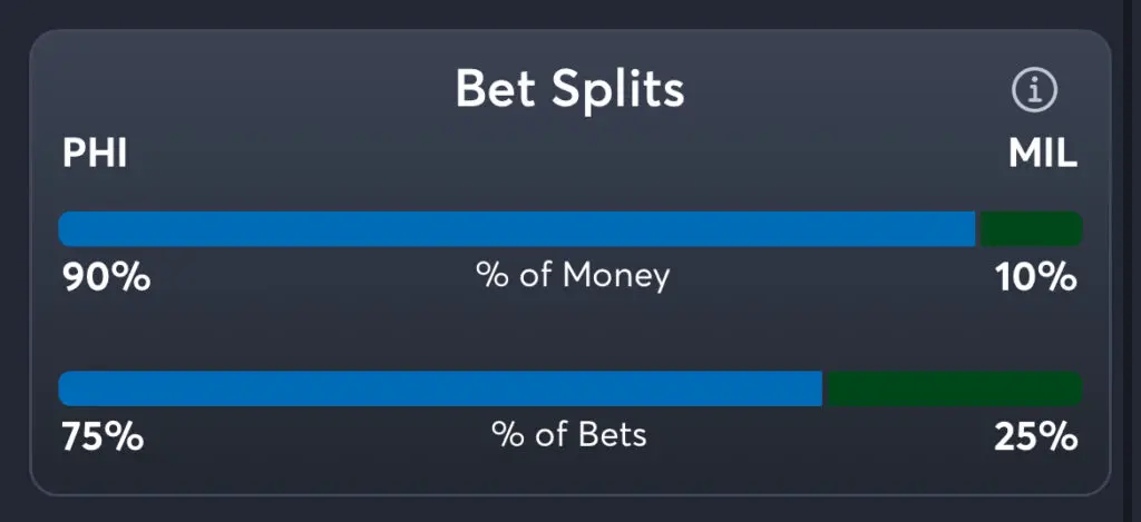 76ers vs Bucks Predictions, Best Odds, PrizePicks, and Player Props