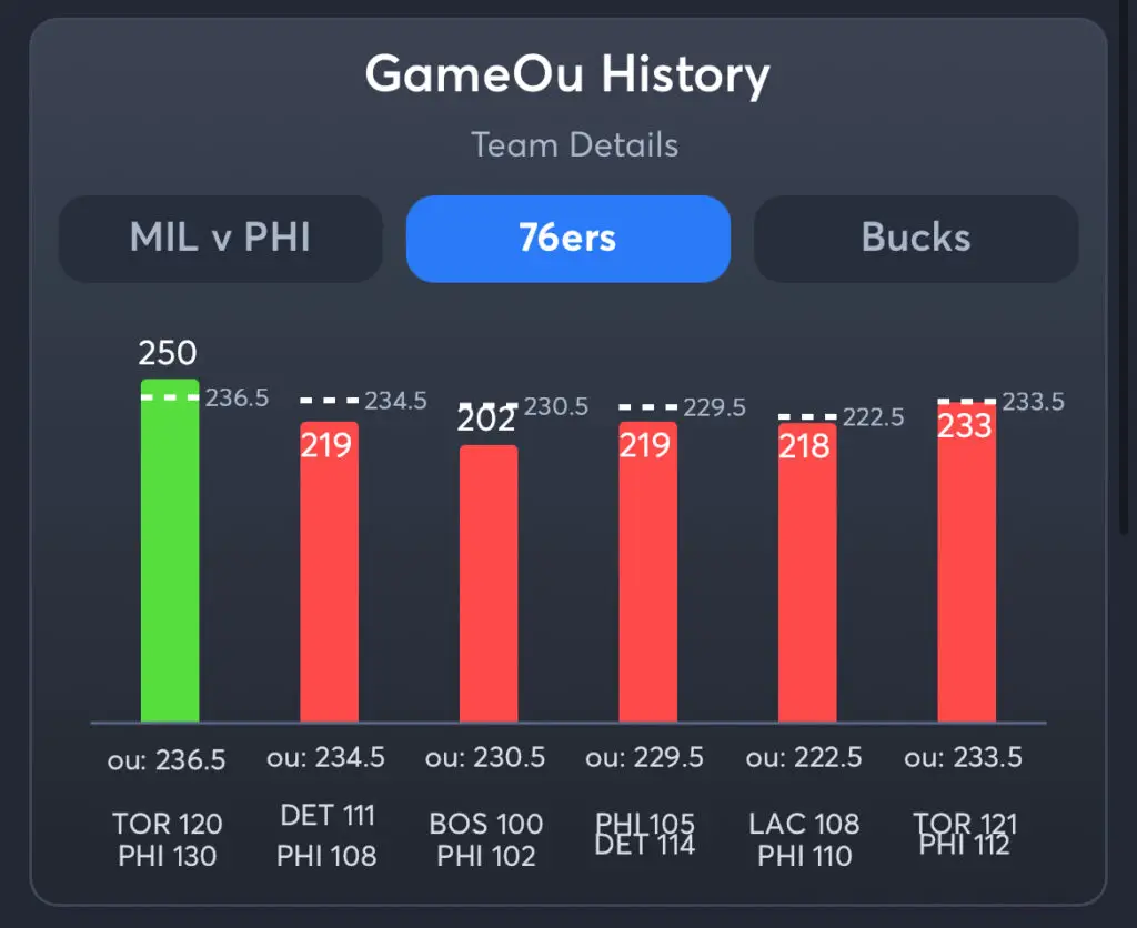 76ers vs Bucks Predictions, Best Odds, PrizePicks, and Player Props