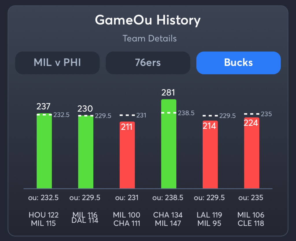 76ers vs Bucks Predictions, Best Odds, PrizePicks, and Player Props