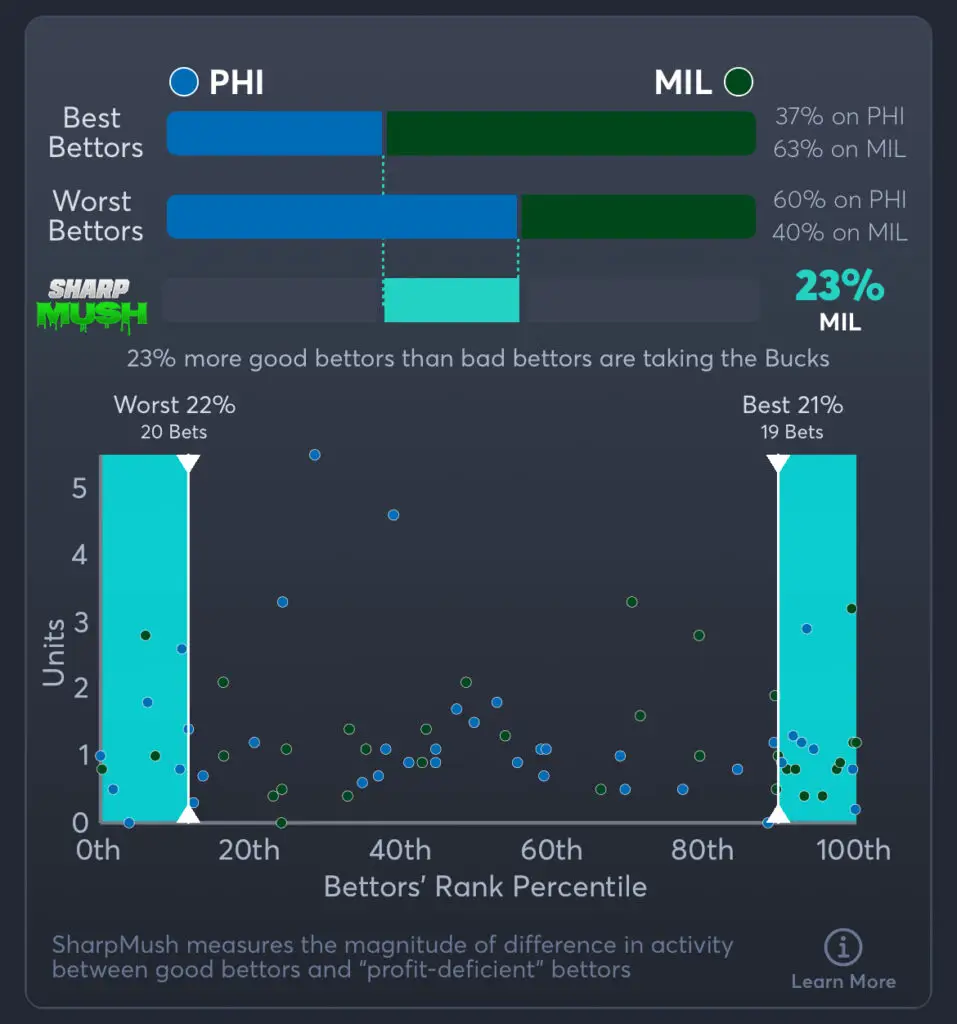 76ers vs Bucks Predictions, Best Odds, PrizePicks, and Player Props